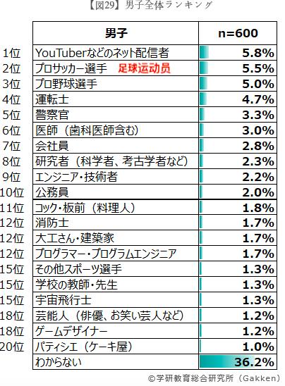 效仿日本足球中小学足球联赛,日本的小学足球赛