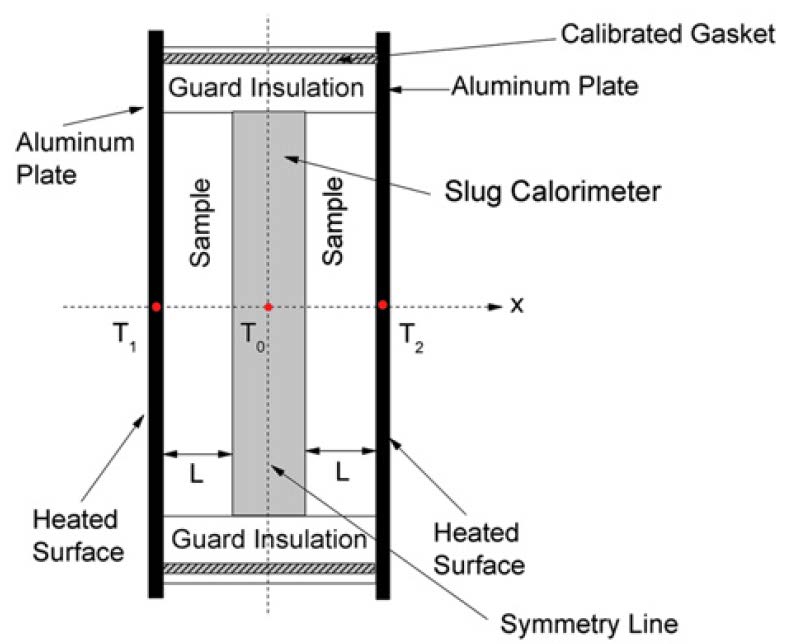 质子交换膜燃料电池温度咋控制的,质子交换膜燃料电池电压范围
