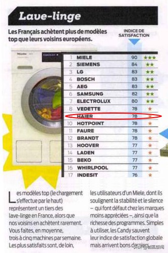 海尔欧洲品牌,国际高端家电品牌海尔