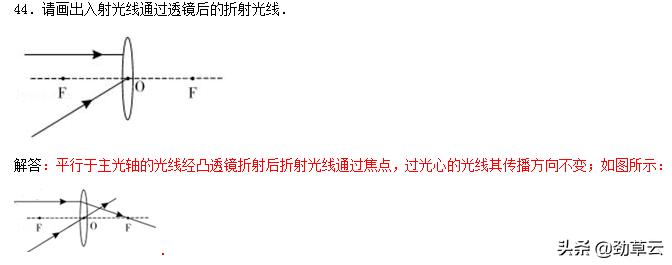 初中物理作图题大全,初中物理作图题教学视频