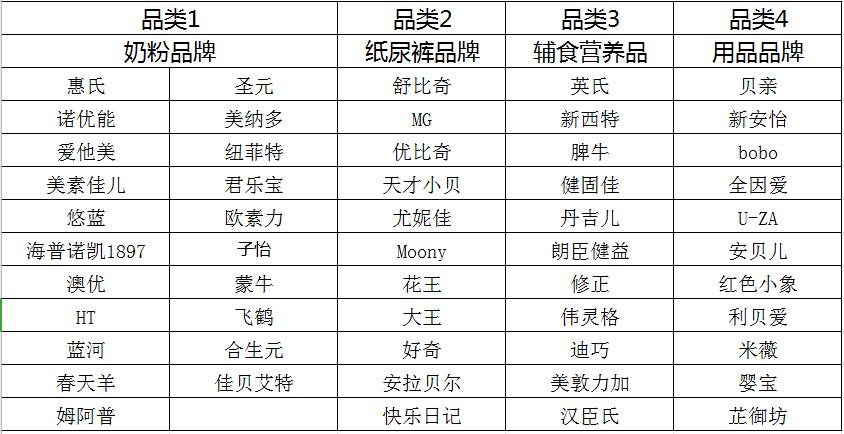 襄阳更新婴幼儿电商采购联系电话！