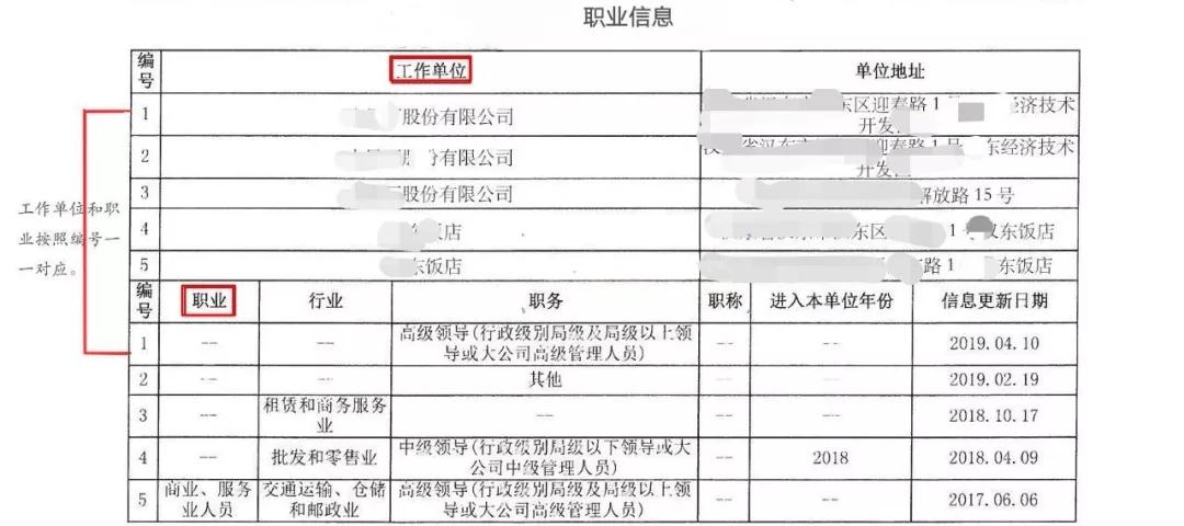 大额卡办理之资质优化（一）：基本信息优化（征信报告）