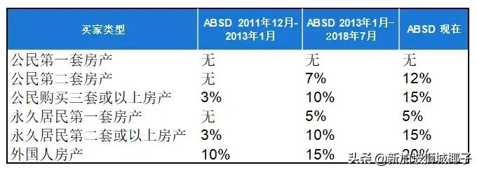 新加坡房产新政对市场的影响,新加坡购买新hdb条件