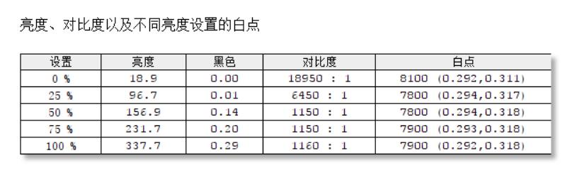 acer宏碁非凡s5,宏碁非凡s5有512g选择吗