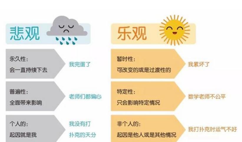 如何快速让孩子走出情绪焦虑,怎样教孩子学会abcd
