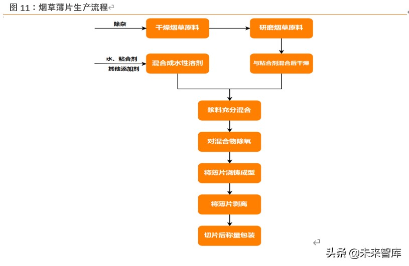 草烟是什么,草烟属于什么烟