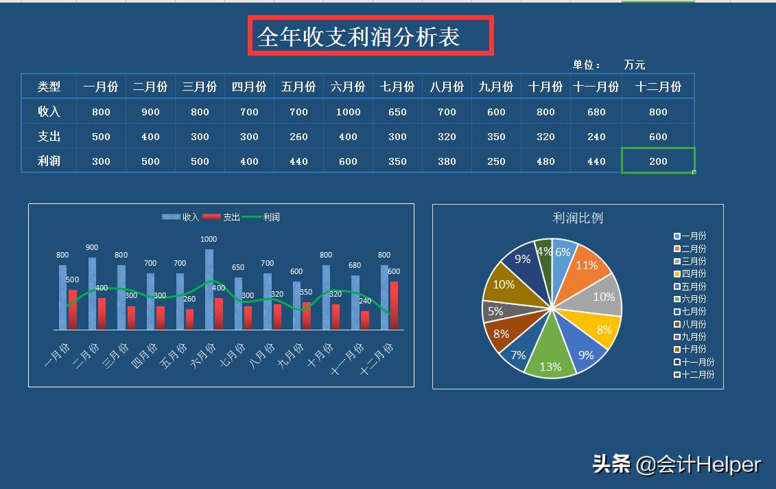 财务报表分析如何做成可视化,财务报表可视化模板