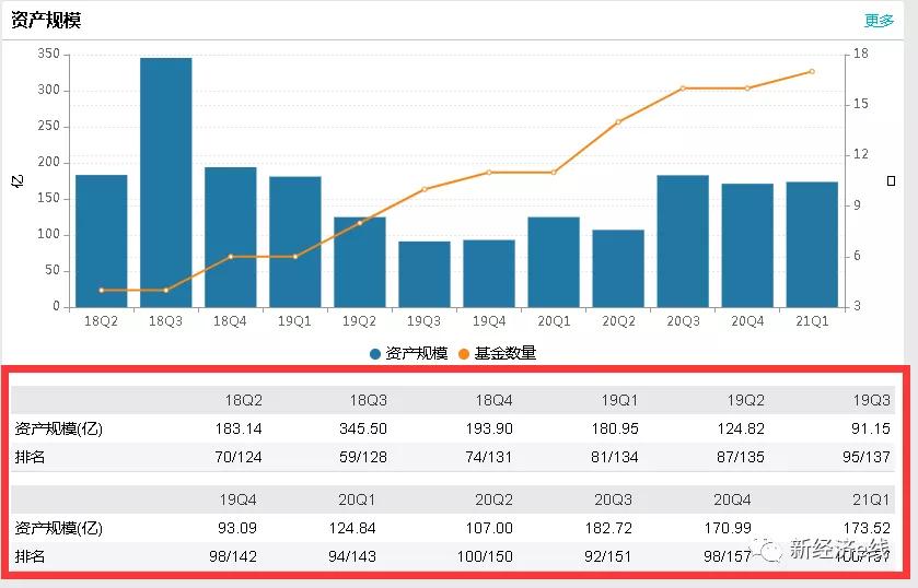 嘉合基金固定收益部,嘉实基金跌了吗