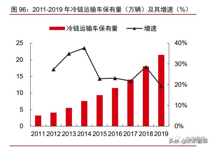 2021年消费产业下半年投资策略