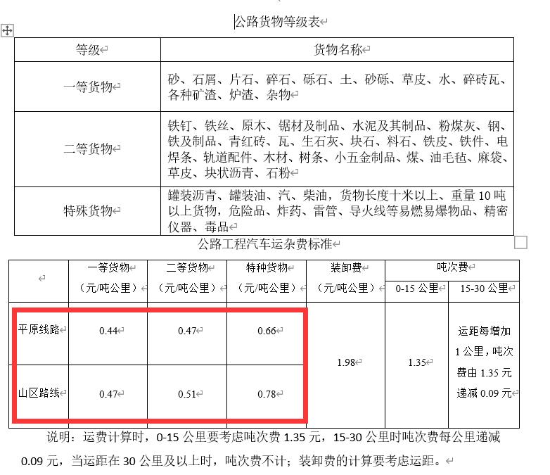 207全国各省运杂费规定都在这里,你值得拥有,造价必备资料