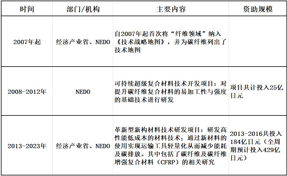 打破美日碳纤维垄断,打破日本碳纤维垄断