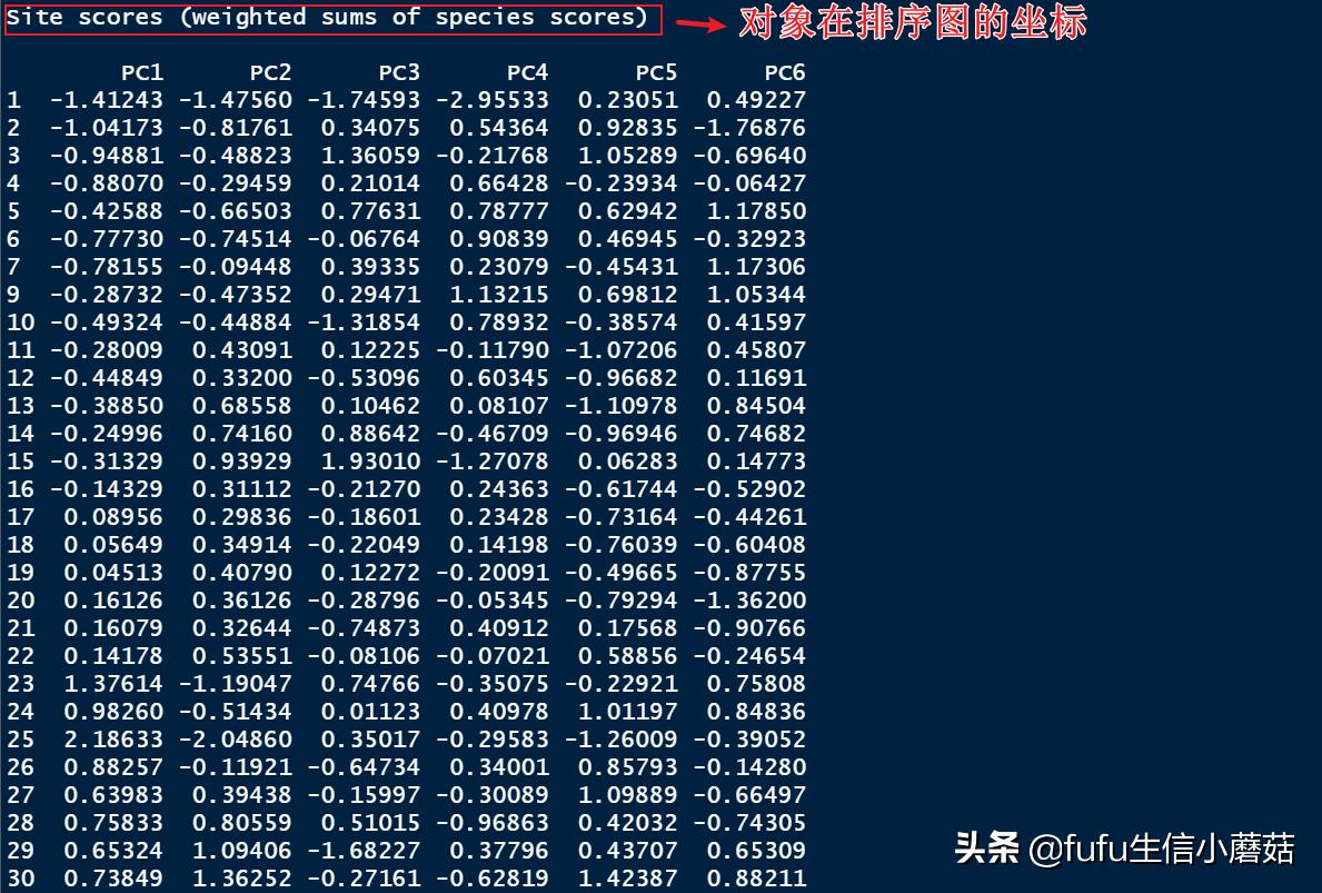 主成分分析旋转成分矩阵步骤,栅格数据主成分分析计算权重