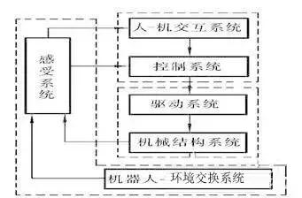 2019郑州工博会设备,中国工博会机器人发展趋势