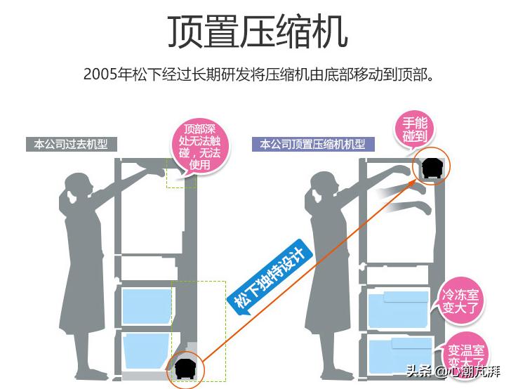 2020年冰箱最全选购攻略及价格,买冰箱该怎么选实惠好用