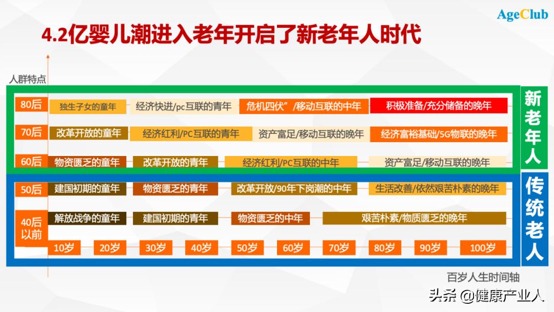 传统老年用品店的弊端,经验之谈关于开老年用品店