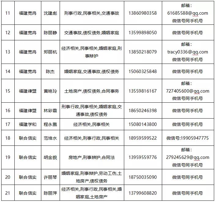 城厢律师战“疫”：微商诈骗风险高，非常时期买口罩需谨慎