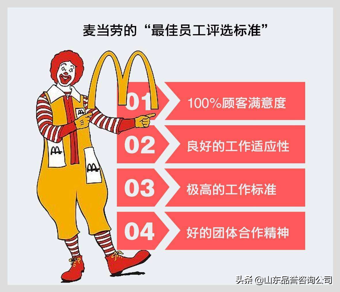 麦当劳薪酬管理导言,麦当劳介绍新员工入职奖励方案