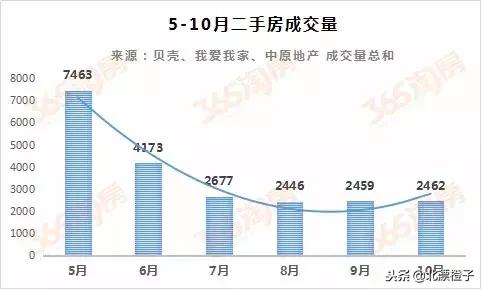 天津二手房价格会持续下跌吗,天津二手房惨淡