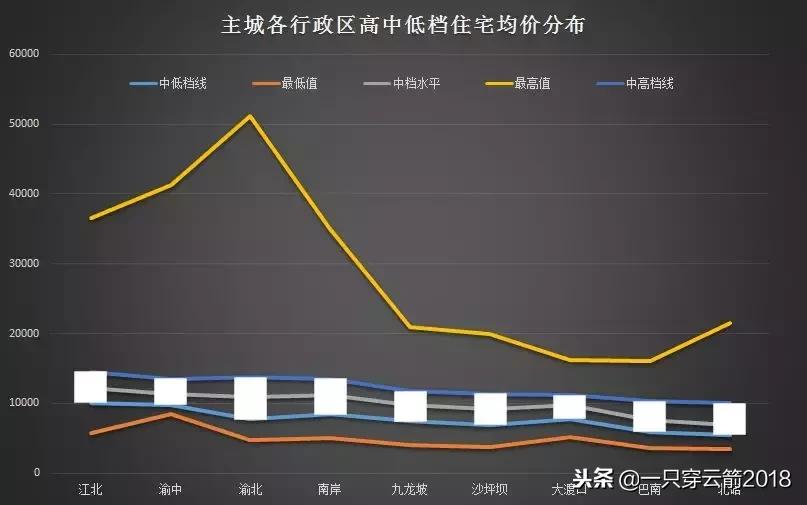 2022重庆二手房市场回暖,2023年重庆二手房楼市行情