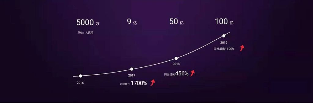 今年销售目标3000亿龙湖,洋葱销售目标100亿