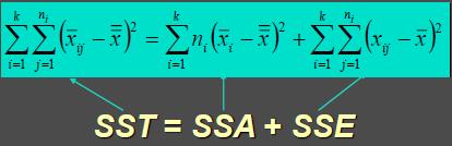多组实验数据单因素方差分析,单因素方差分析f值过大会怎么样