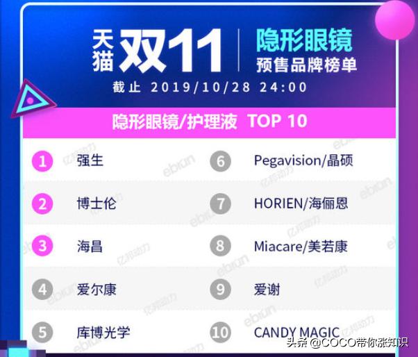 天猫双11类目排行榜2020,2021天猫双11各类目排行榜