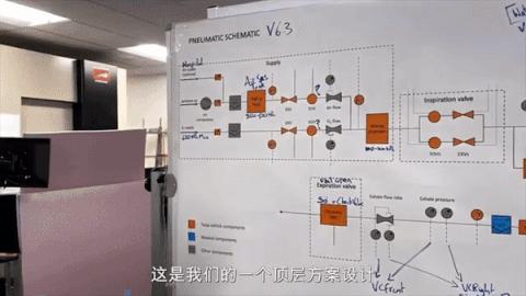 全球疯抢国产呼吸机背后！技术有短板，产能被卡住