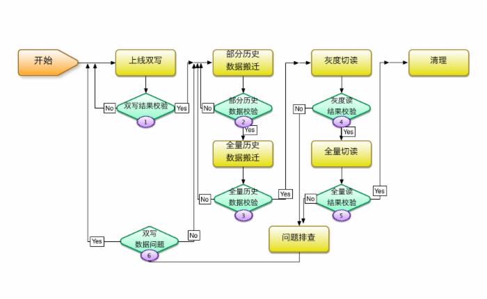 整体数据迁移的方法,数据迁移最简单方法