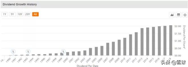 沃尔玛全球增长,零售业巨头沃尔玛的背后故事