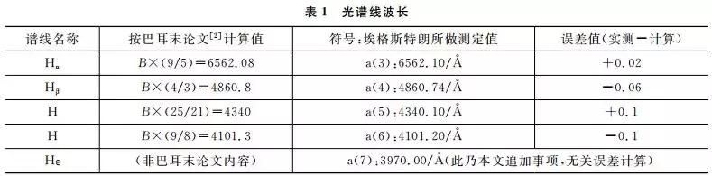 用玻尔理论推导巴尔末公式,从经典力学推出巴耳末公式