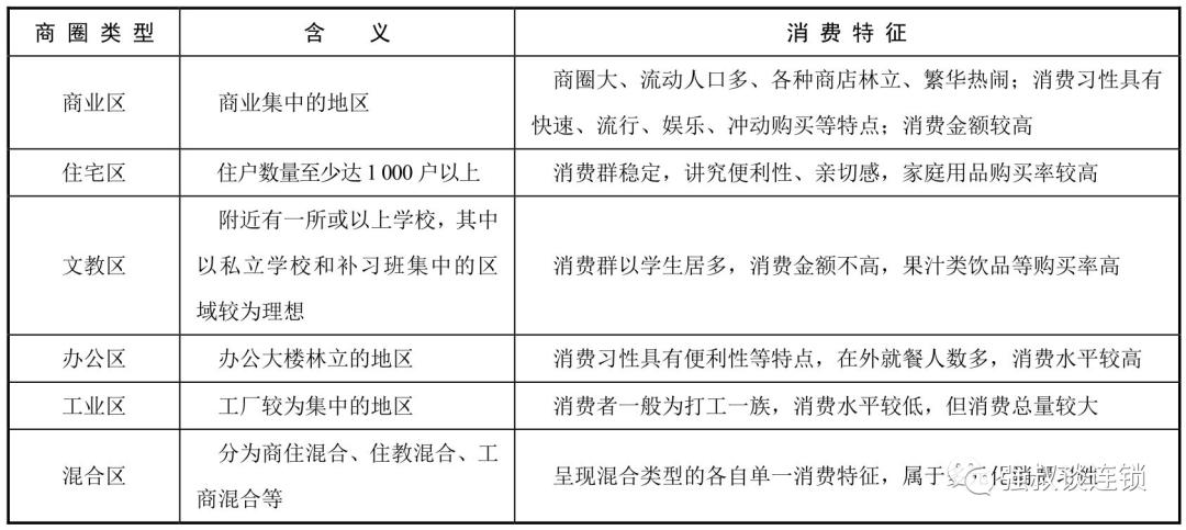 干货电商运营必看的超强技巧,干货店生意新手入门