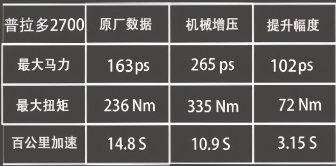 普拉多27爬坡怎么样,普拉多27和4000开起来感受
