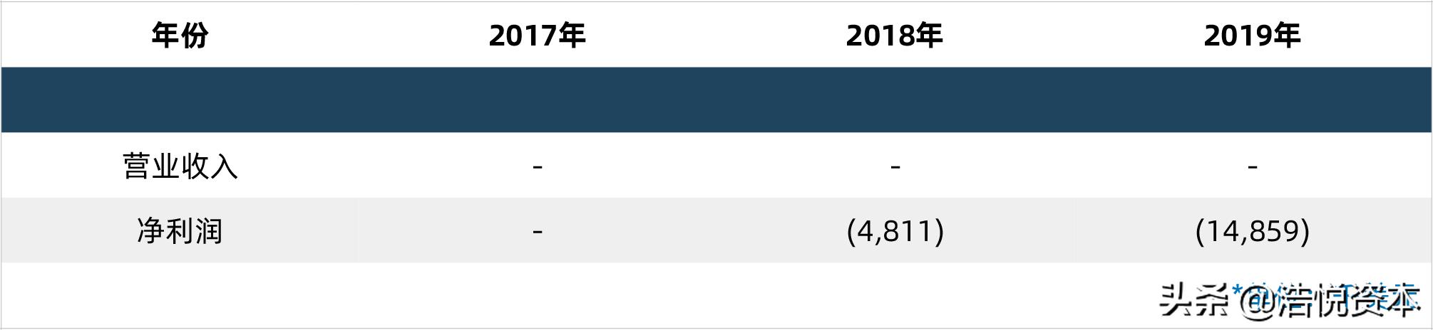 美股ipo热榜,美股今年ipo的企业
