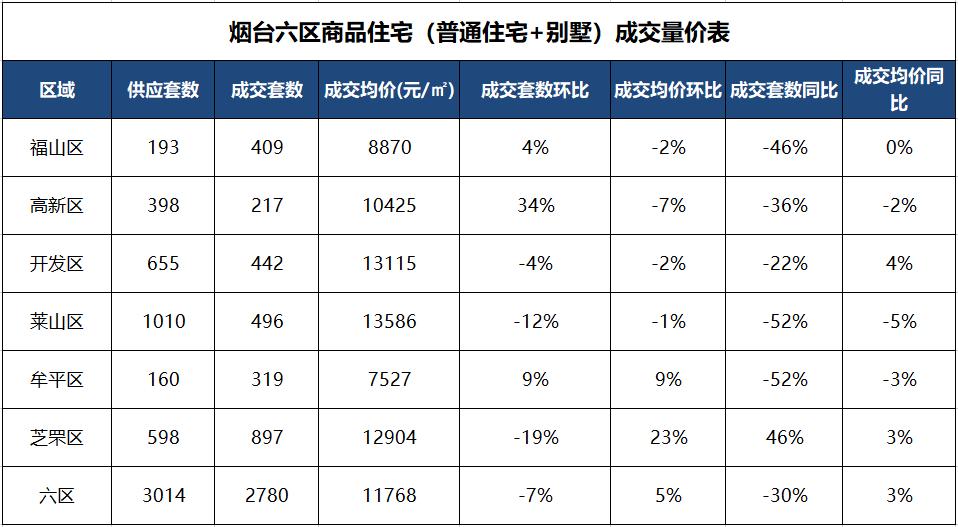 烟台哪个板块最有潜力,烟台最热门板块