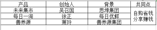 自用省钱分享赚钱的商业模式海报,自用省钱分享赚钱