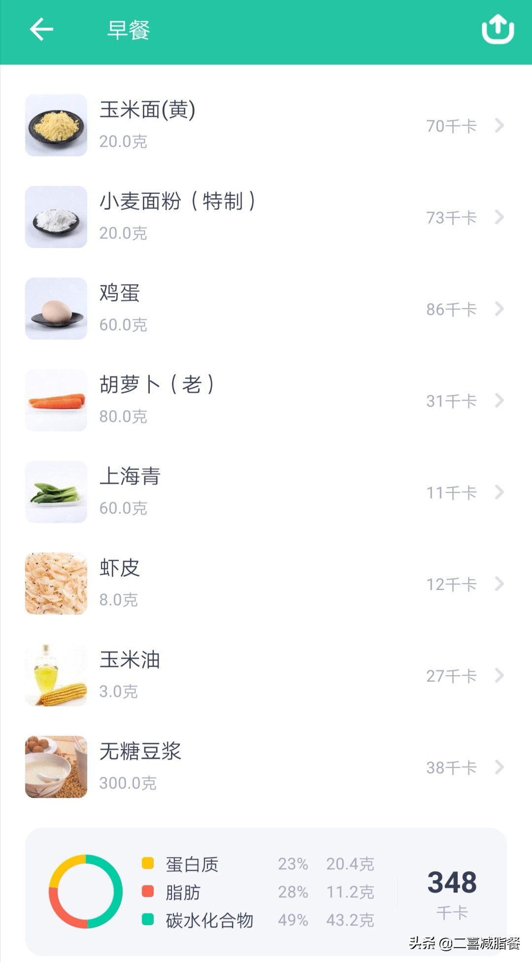 玉米面蔬菜杂粮饼，厨房小白的减脂主食，早餐晚餐都可以