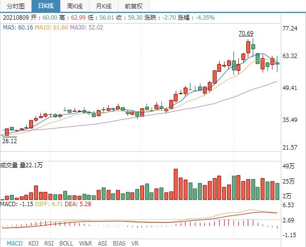 至纯科技的价值,至纯科技基本面投资价值