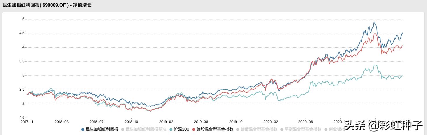 NO.579｜民生加银王亮-民生加银价值优选，值不值得买？