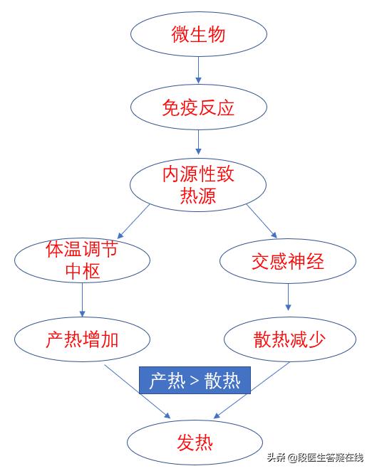 发热必须得输液吗?