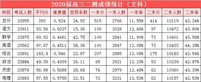 模考分数和目标院校差距大,模考预估分数线准吗