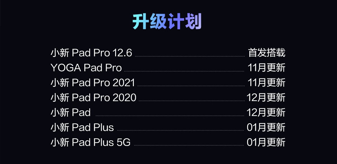 联想小新padpro和小新padplus,荣耀平板v7pro和联想小新padpro