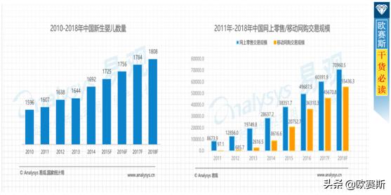 深度解析欧赛斯,欧赛斯认知营销的整体逻辑