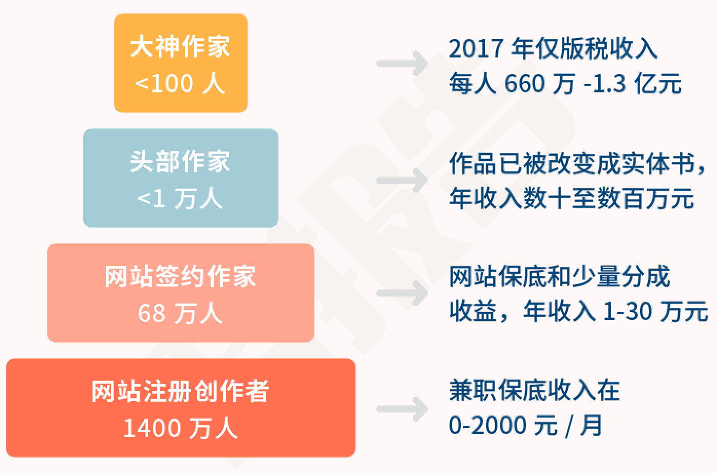 还只做“付费用户”?大文娱投资的时机到了|首发特惠