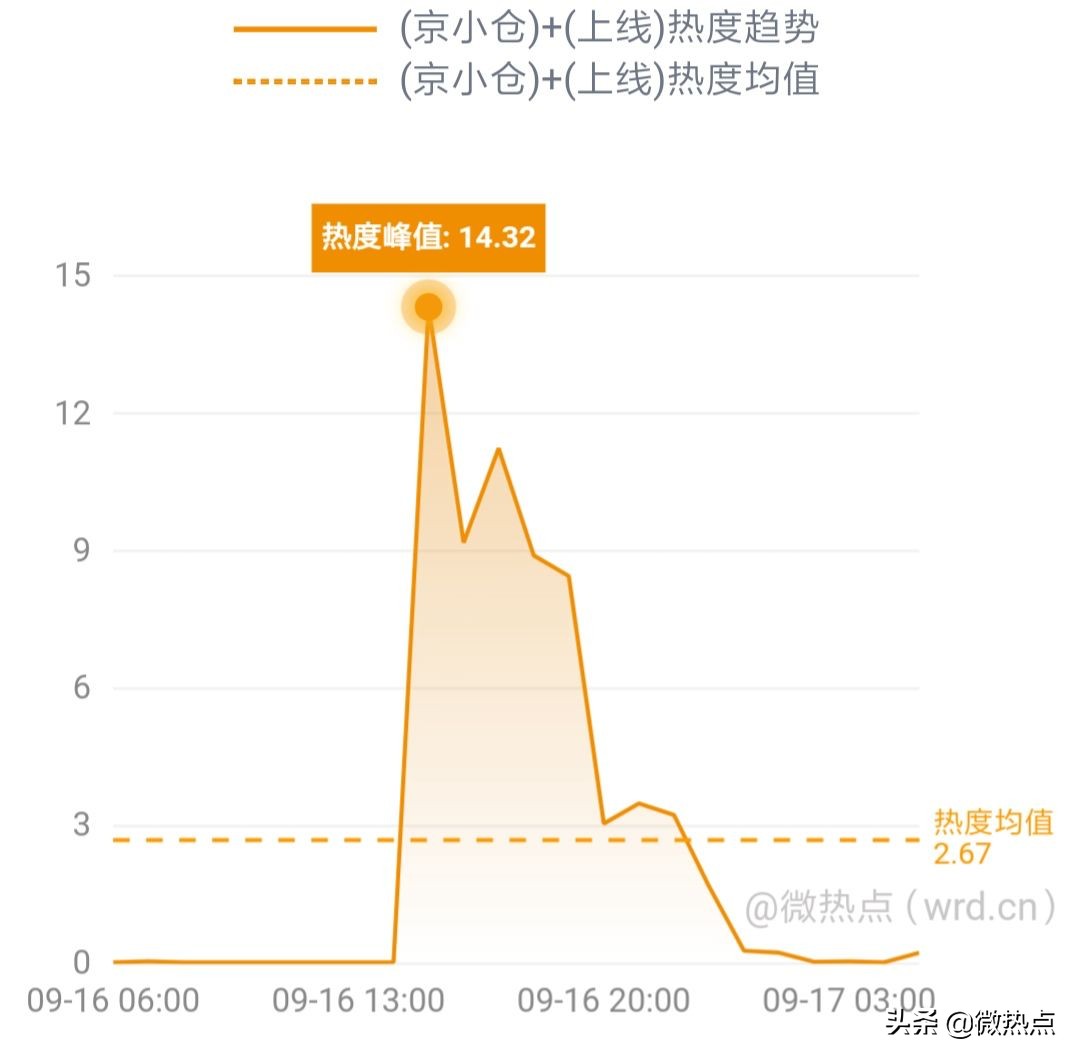 网事沸点：QQ音乐服务器一度崩溃；小米5G新品发布会将举行......