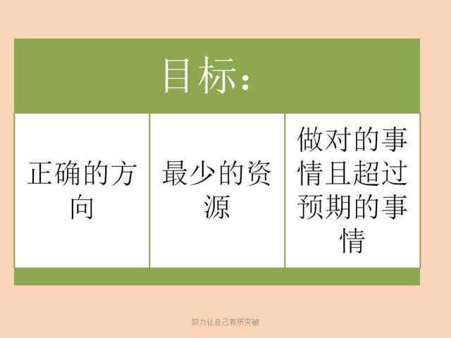 连锁企业管理十大原则,连锁企业经营的基础有哪些