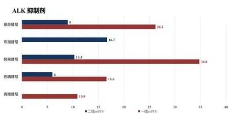 贝达医药恩沙替尼,贝达药业恩沙替尼