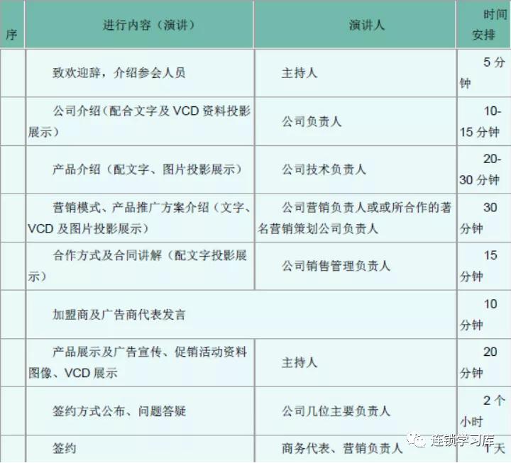 招商会怎么开才能达到预期效果,一场招商会花多少钱