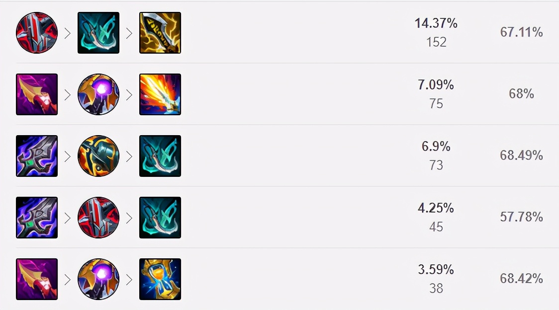 凯尔出装和天赋ad,狼人神圣分离者出装