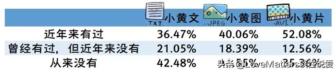 19%大学生约过炮，四成还用体外射精和安全期避孕|权威报告