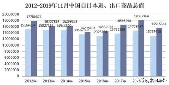 美日最新发展消息,美日撤资如何处理